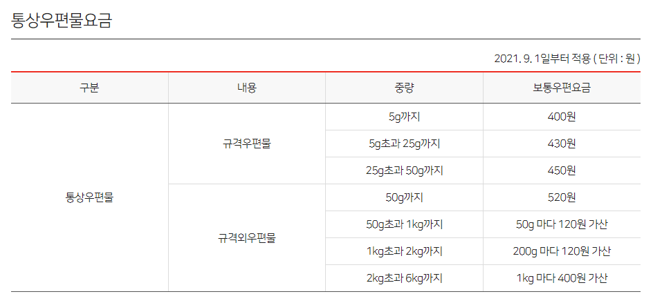 일반우편 요금