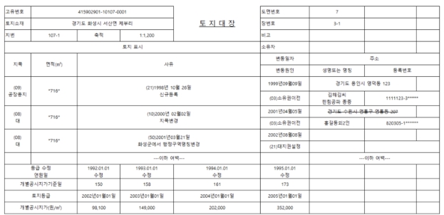 토지대장 보는 법